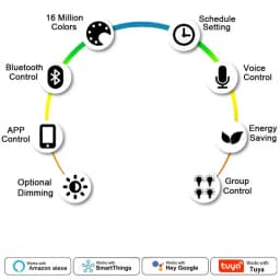 Additional product view