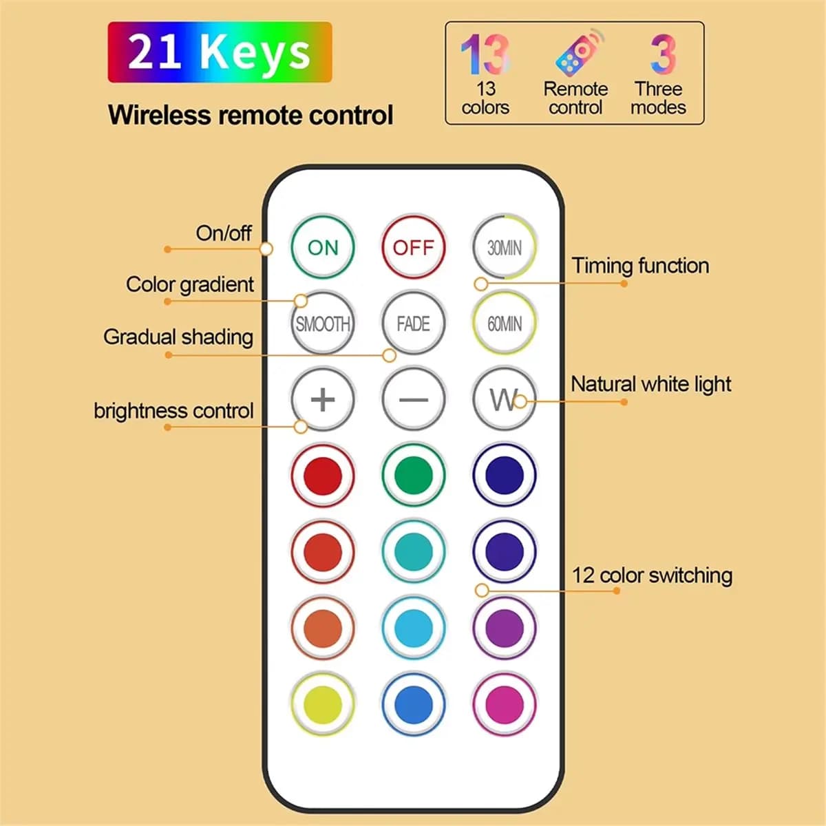 【~ New FDDT】Modern RGB Magnetic Wall Lights with Remote 360° Rotation LED Wall Lamp Room Decor for Bedroom Living Room Hallway A